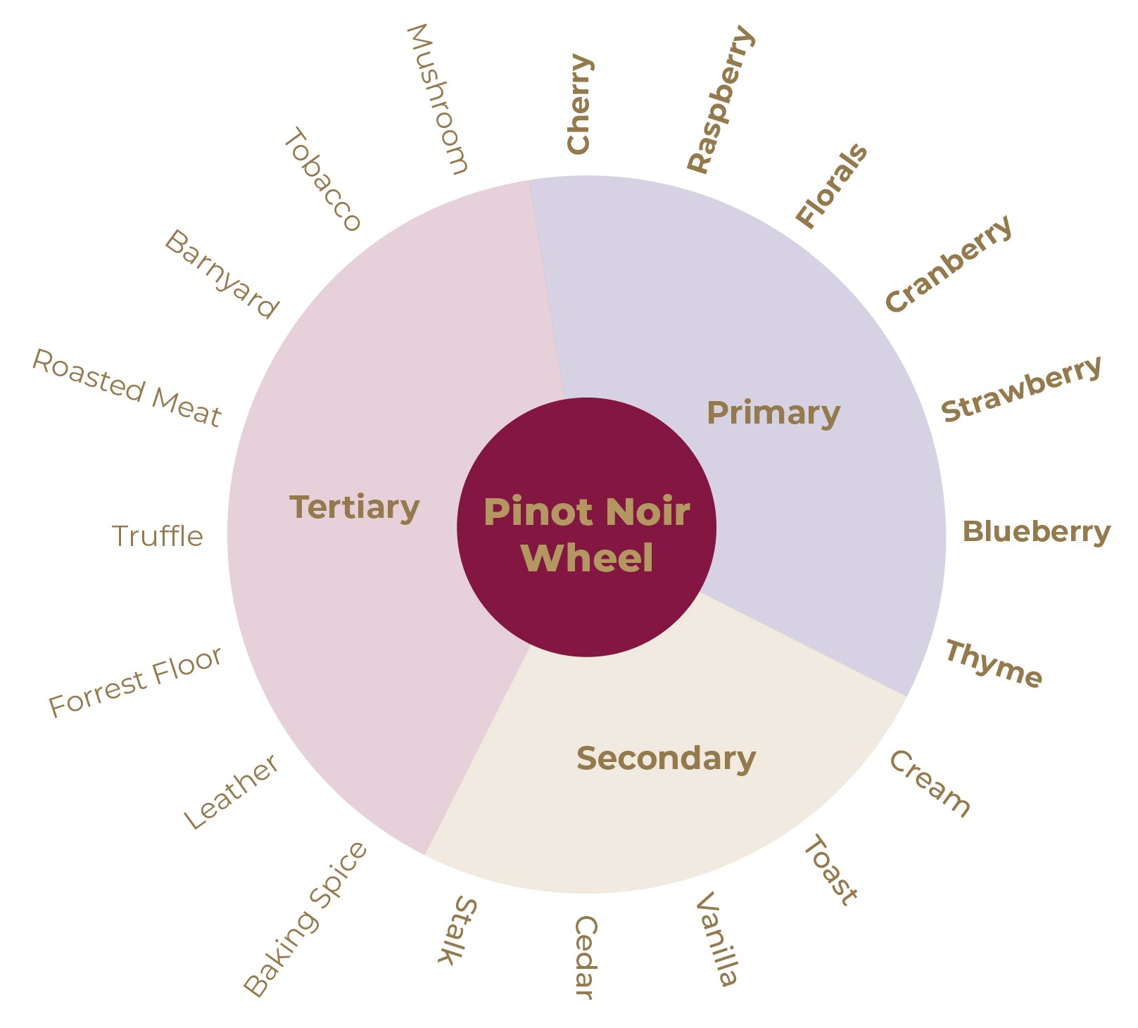 It\'s Pinot Noir Month! 3